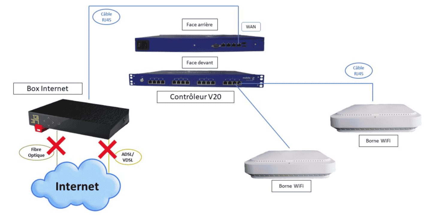 backup4G